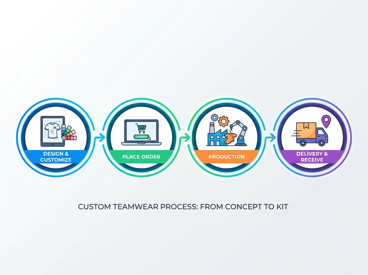 Custom Teamwear Buying Guide